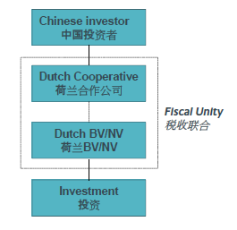 Dutch Chinese tax article