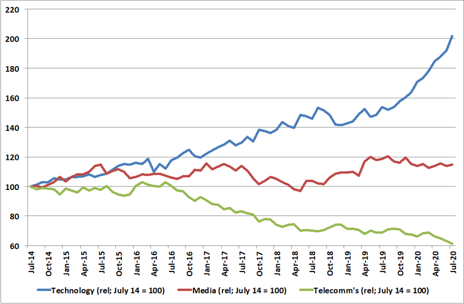 Source: Bloomberg; Simmons & Simmons