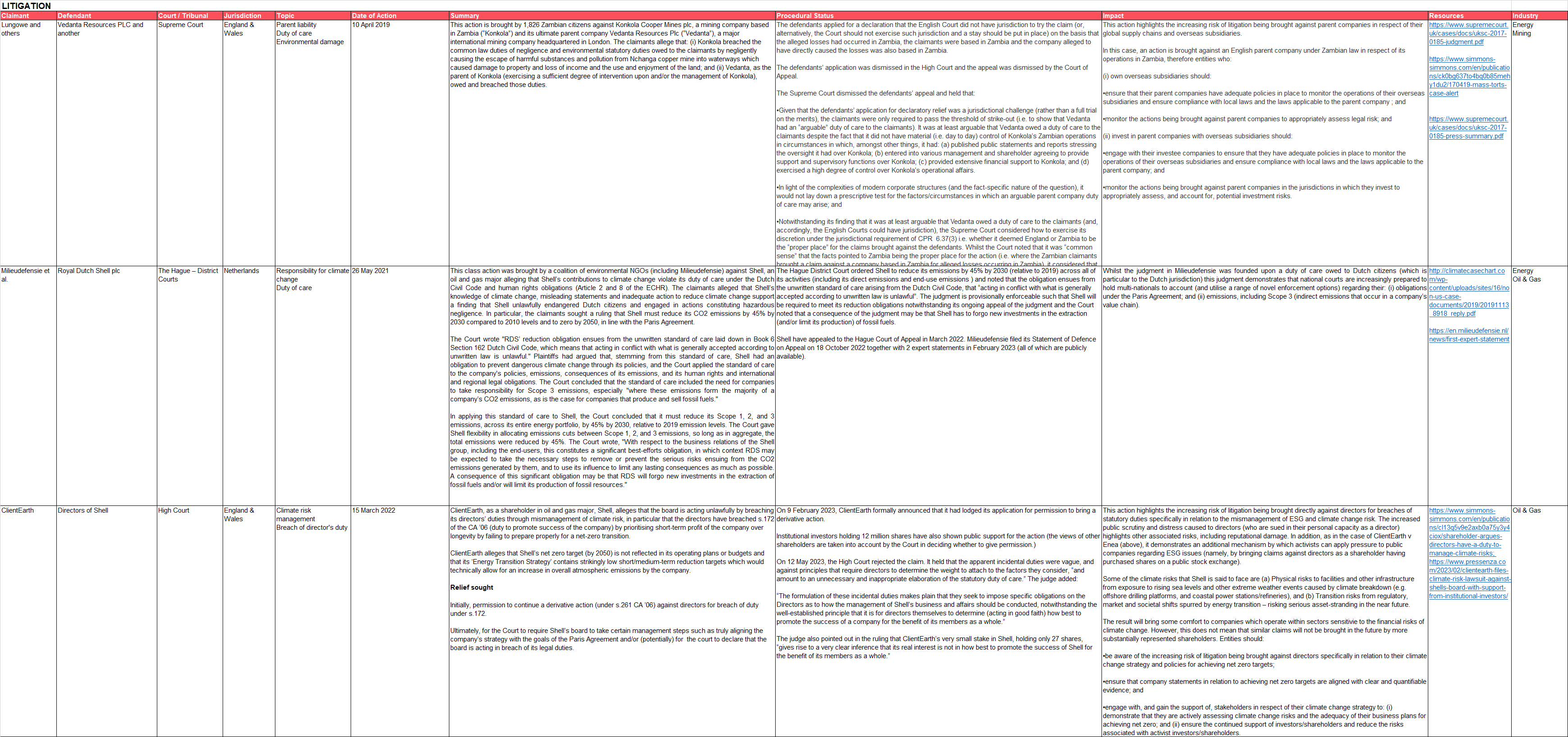 ESG Litigation and Regulatory Investigations Tracker Simmons & Simmons