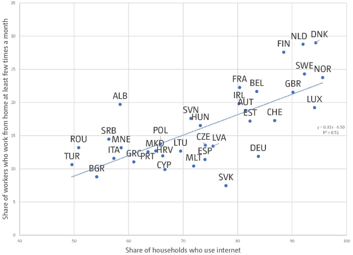 Source: United Nations University