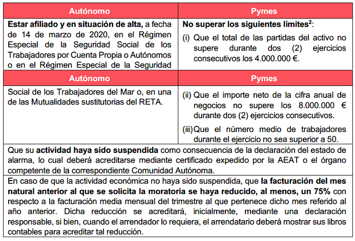 Simmons Simmons Covid 19 Moratoria En Arrendamientos Para Uso