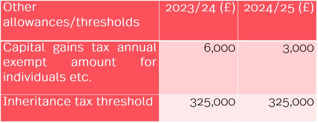 HM revenue & customs tax rates and allowances for 2024/25 | Simmons ...