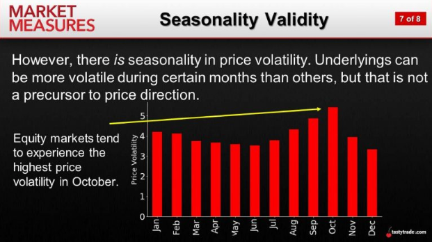 Seasonality Validity 