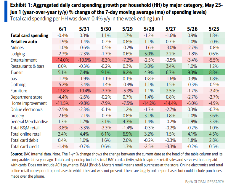 BofA Consumer Spending.png