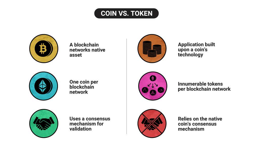 Types of tokens, differences - BrightNode