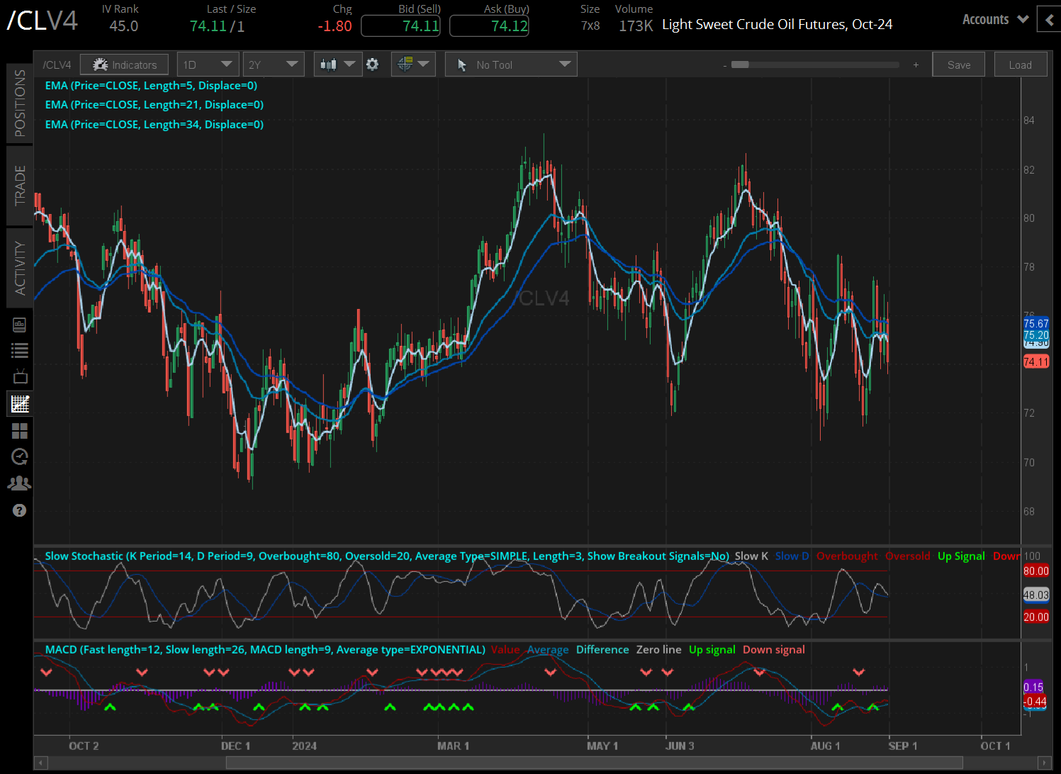 crude oil prices (/CLZ4)