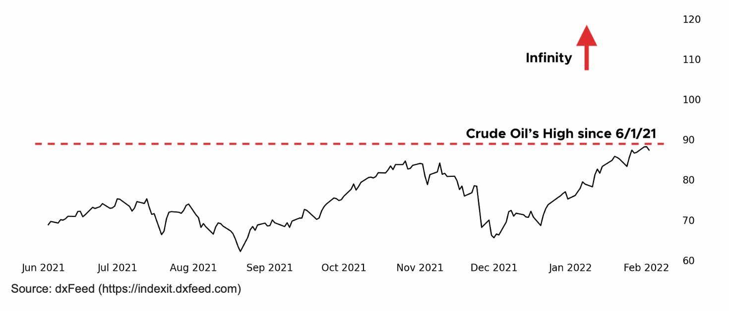 small crude oil infinity chart.png