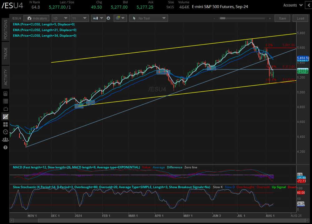 S&P 500 contracts (/ESU4)