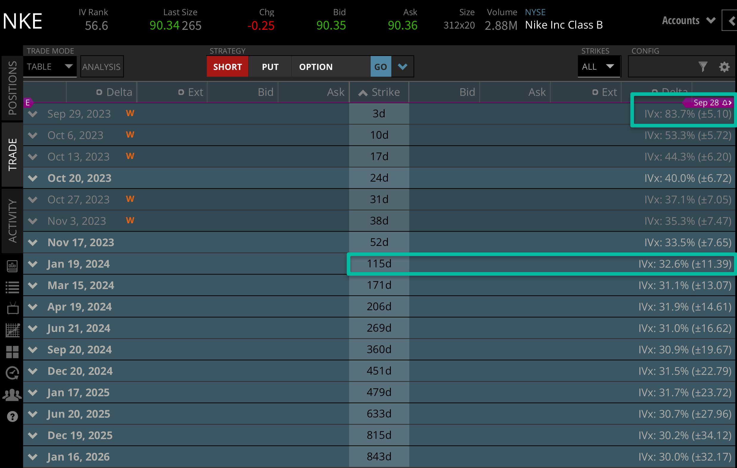 Nike earnings announcement best sale