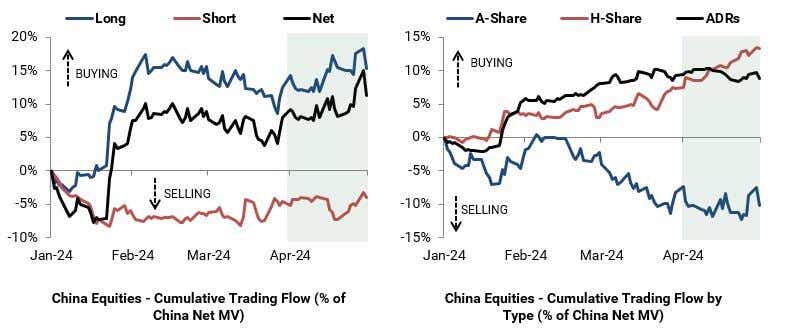 OTC_China Equities Cumulative Trading Flow.png