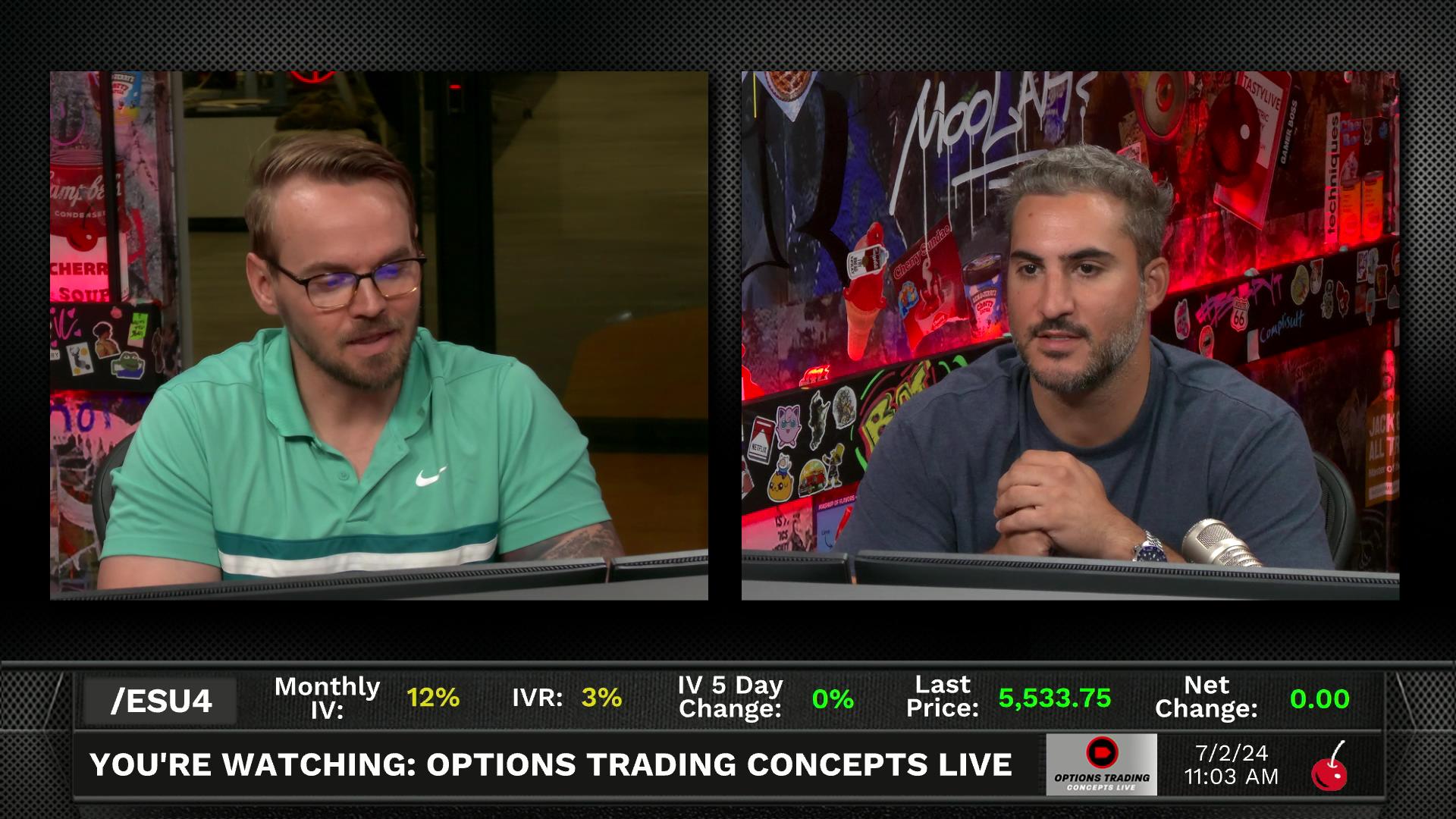 Options Trading Concepts Live - July 2, 2024 - Volatility and Skew Episode cover