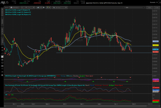 Japanese yen/us dollar, (/6JU5)