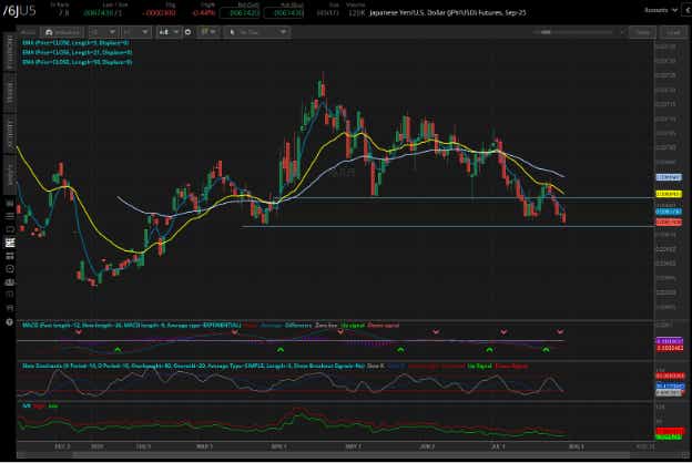 Japanese yen/us dollar, (/6JU5)
