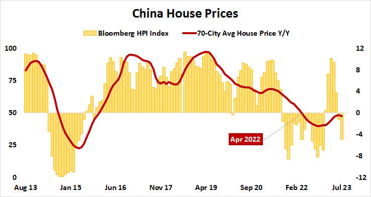 china house prices