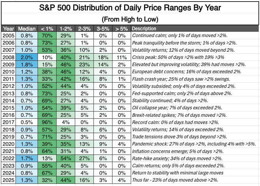 Earnings Season: Top 10 Most Traded Stocks to Watch | tastylive