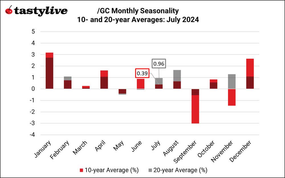 070124_Monthly Seasonality_GC.png