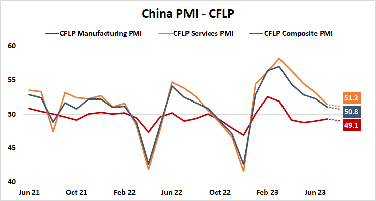 China PMI