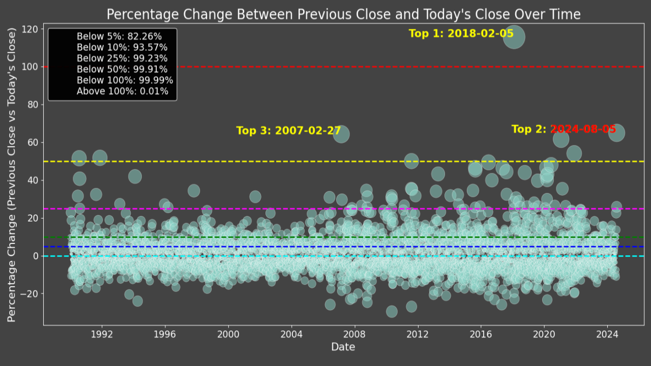 07_05_2024_SPX_Drawdowns_and_VIX_Level_(MM).png