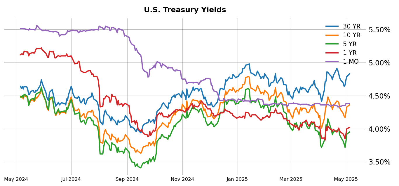 cherrypicks2 may06.png