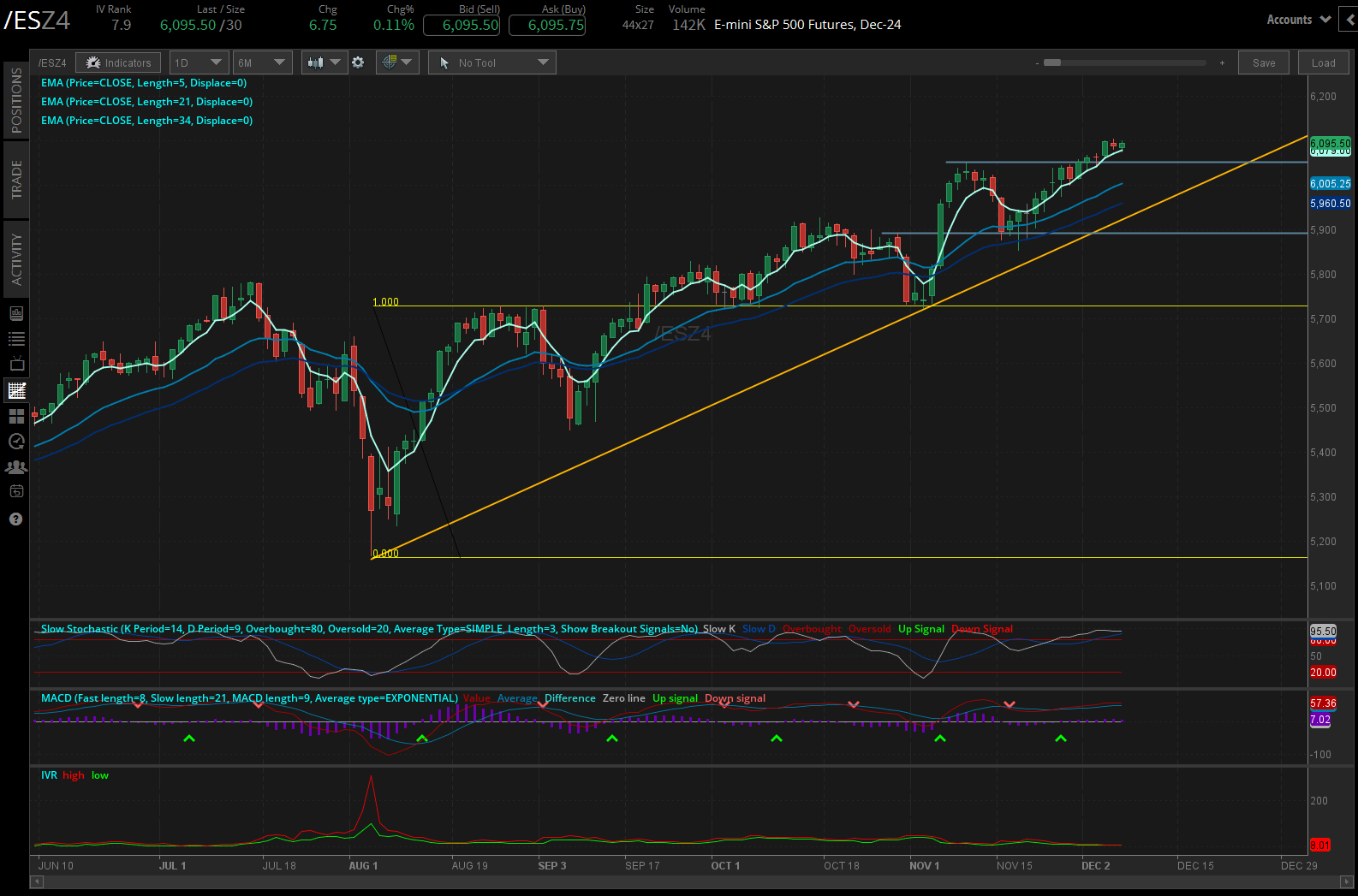 120624_Five Futures_ES.png