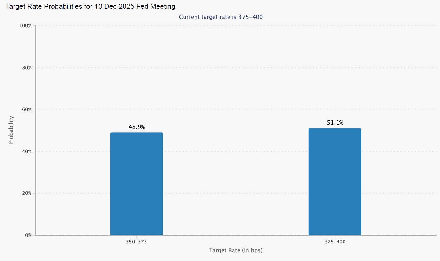 Fed rate cut outlook, December 2025