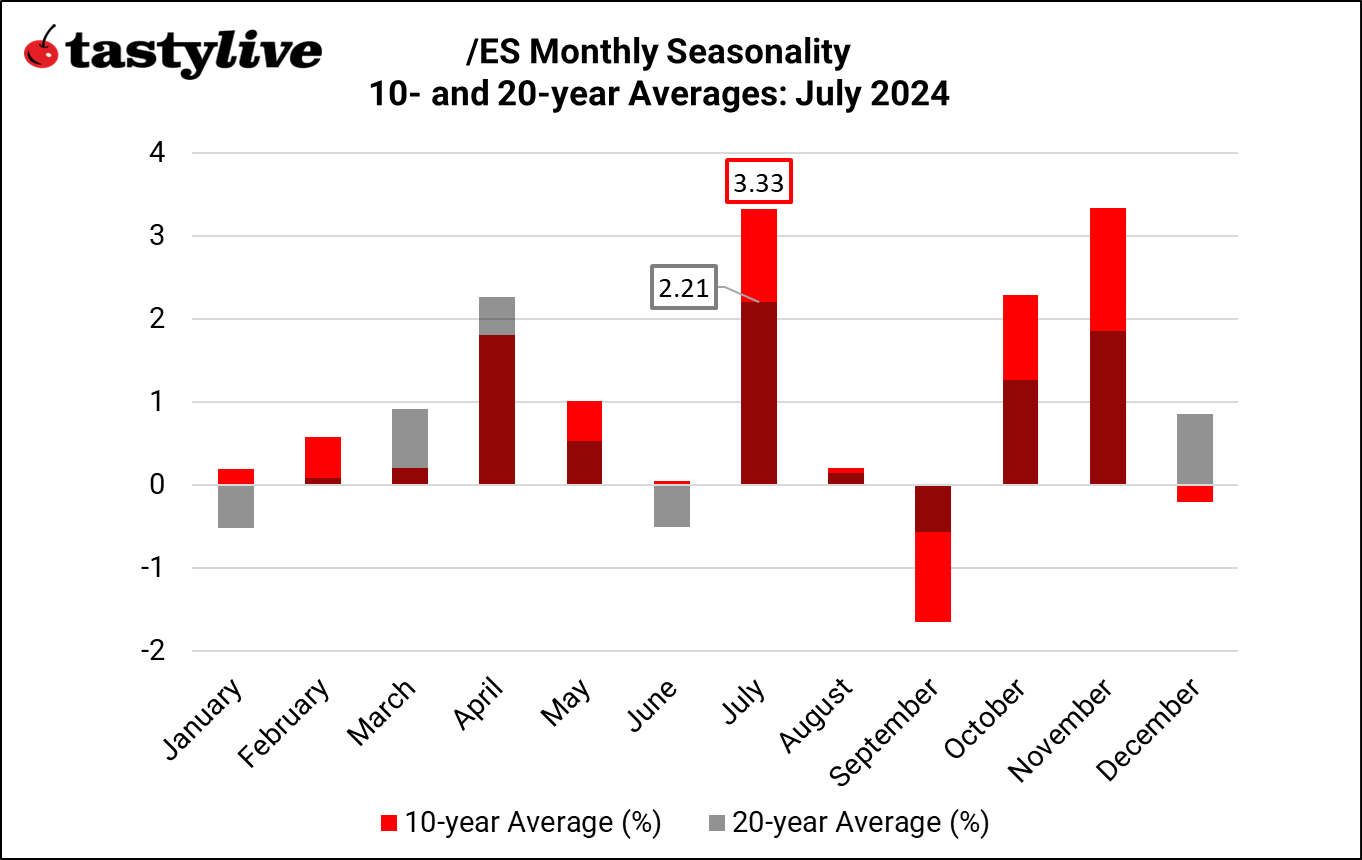 070124_Monthly Seasonality_ES.png