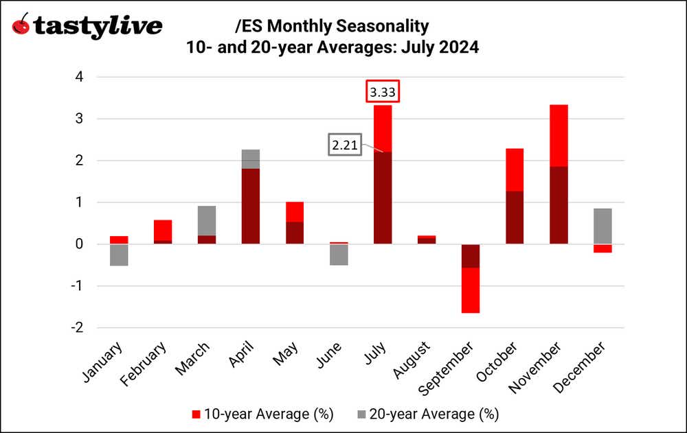 070124_Monthly Seasonality_ES.png
