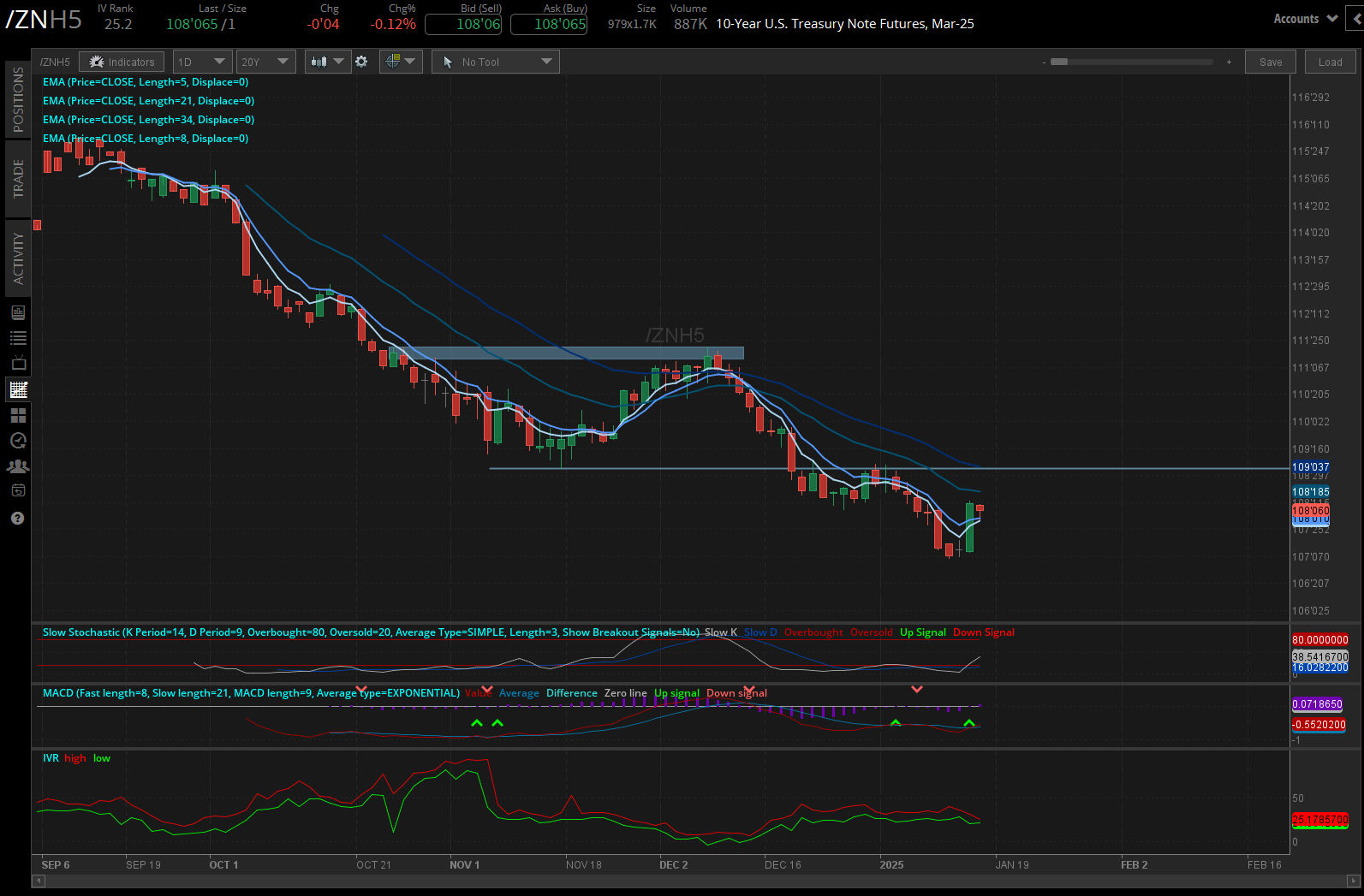 Ten-year T-note futures (/ZNH5)