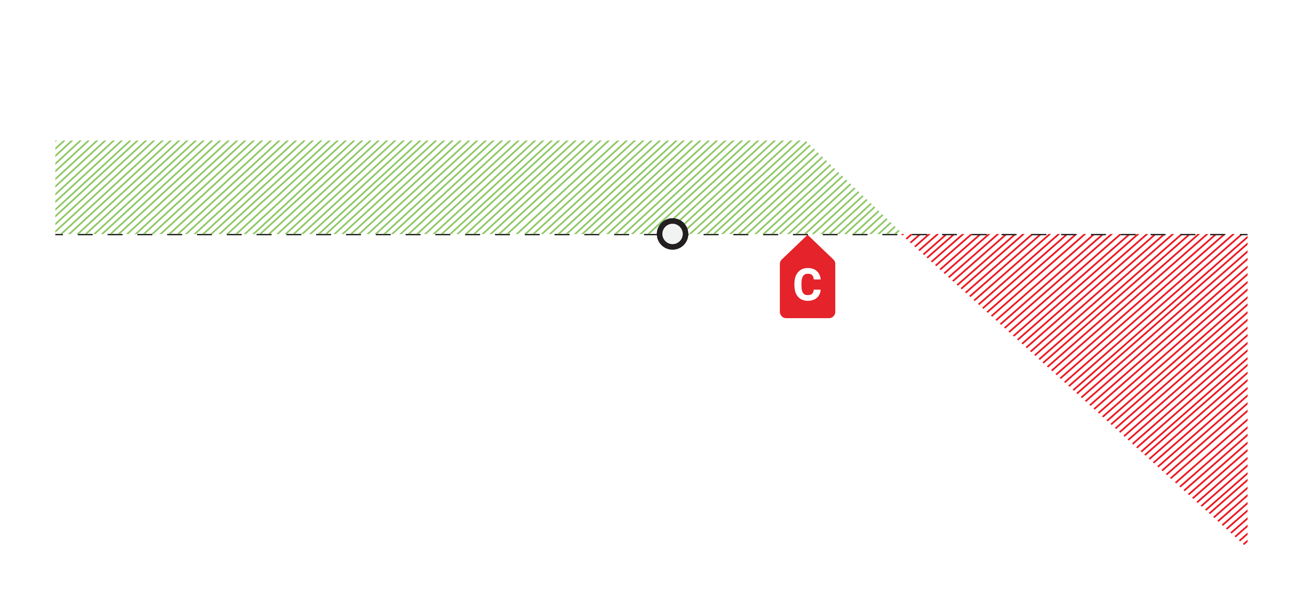 OTM short call profit loss chart