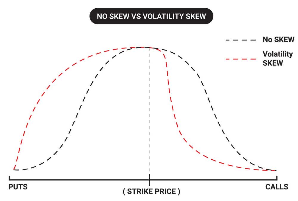 negative_volatility_skew.png