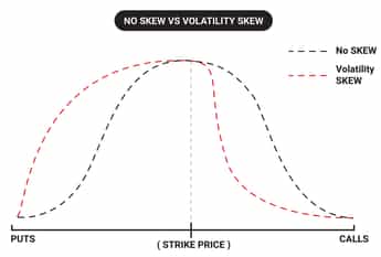 What is Volatility Skew & How to Trade it | tastylive