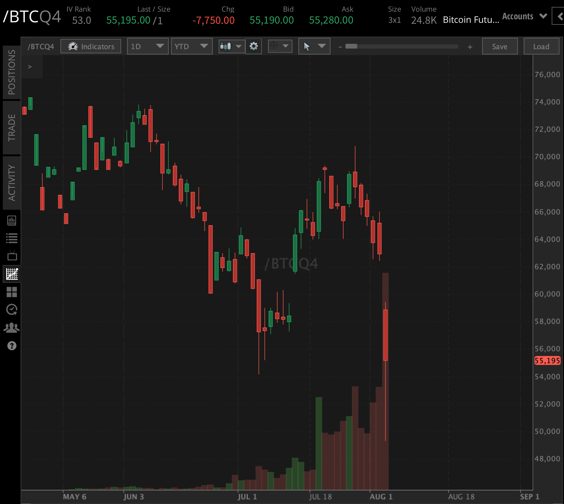 Bitcoin Realizes Biggest Selloff of 2024: Where Next? | tastylive