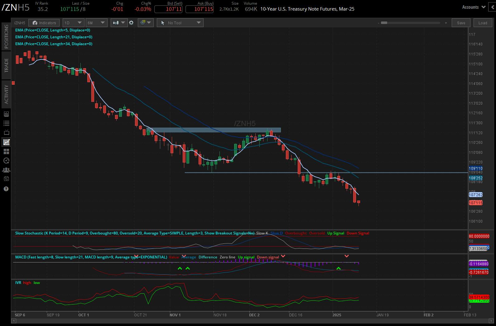 10-year T-note futures contract (/ZNH5)