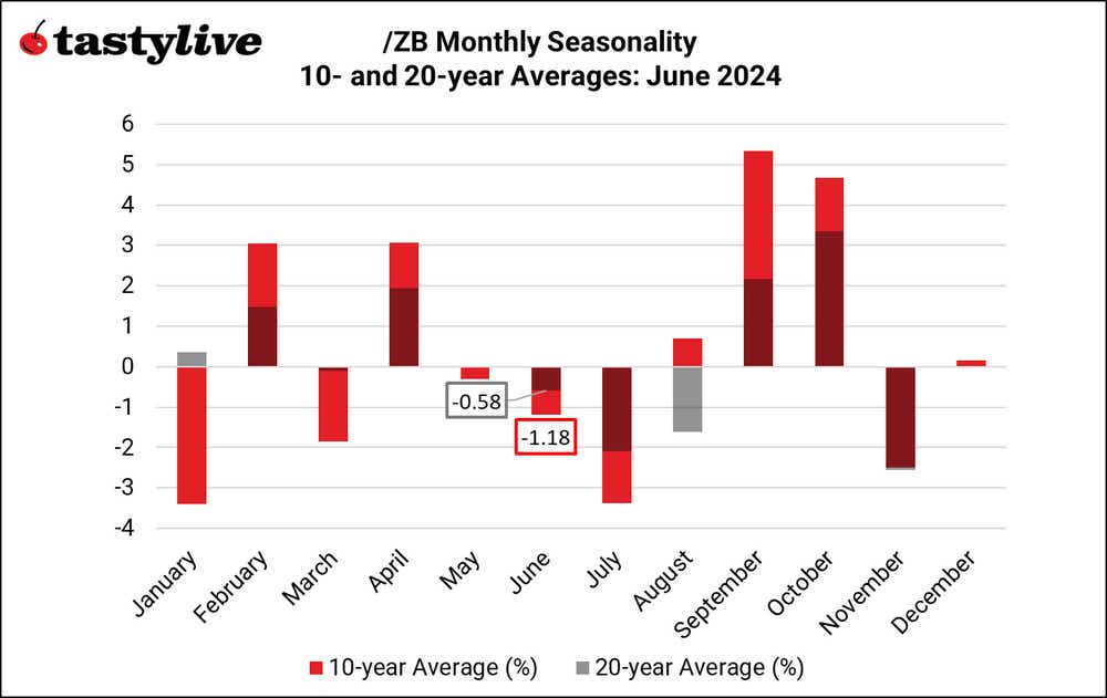 Monthly Seasonality_ZB.png