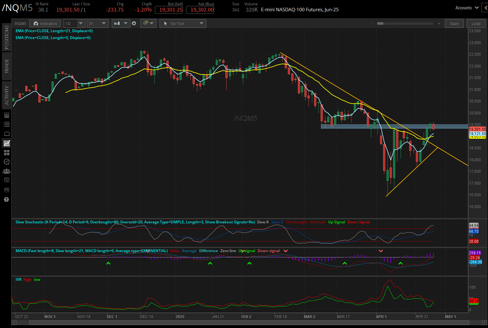 E-mini NASDAQ-100 Futures, Jun-25.png