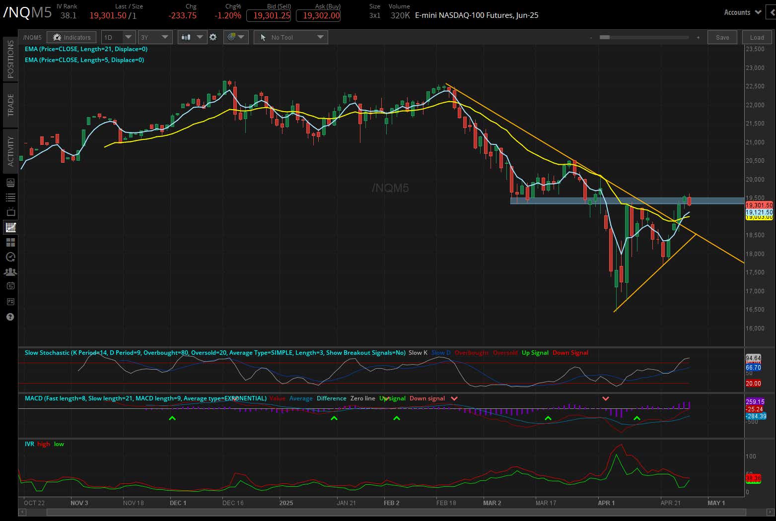 E-mini NASDAQ-100 Futures, Jun-25.png