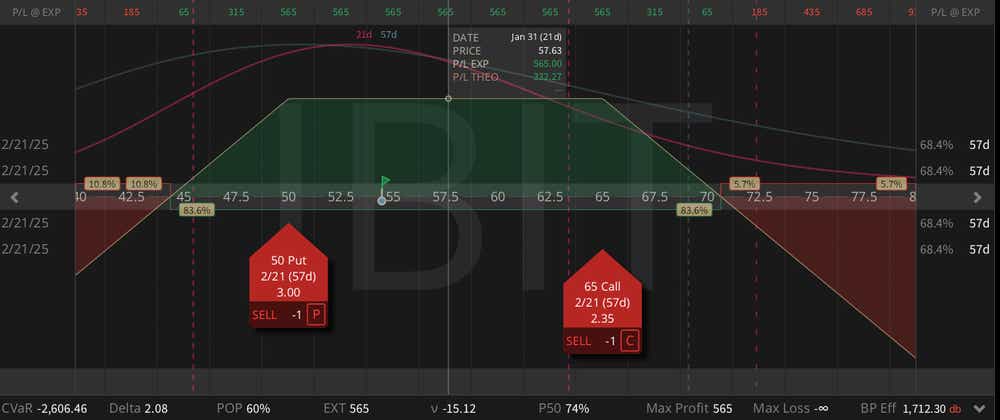 IBIT Strangle 1226.png