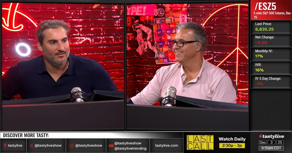 Benefits of Adding a Profit Target – Market Measures