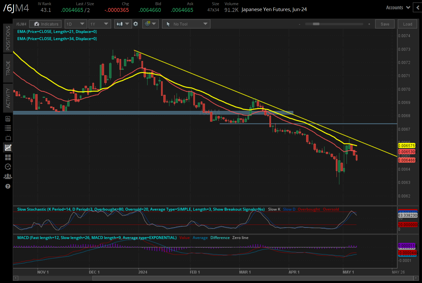 Japanense yen (/6JM4) 