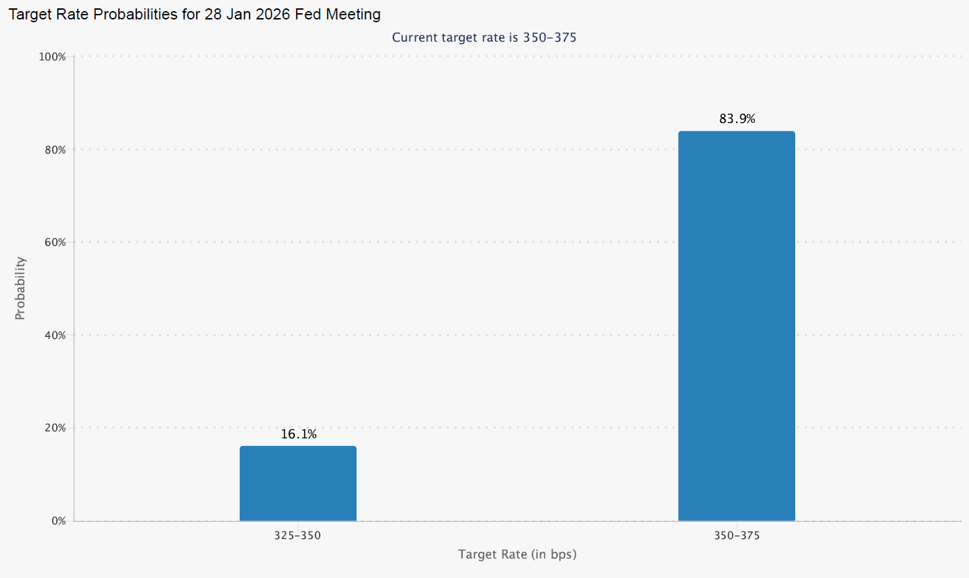 January 2026 Fed Rate Cut Outlook