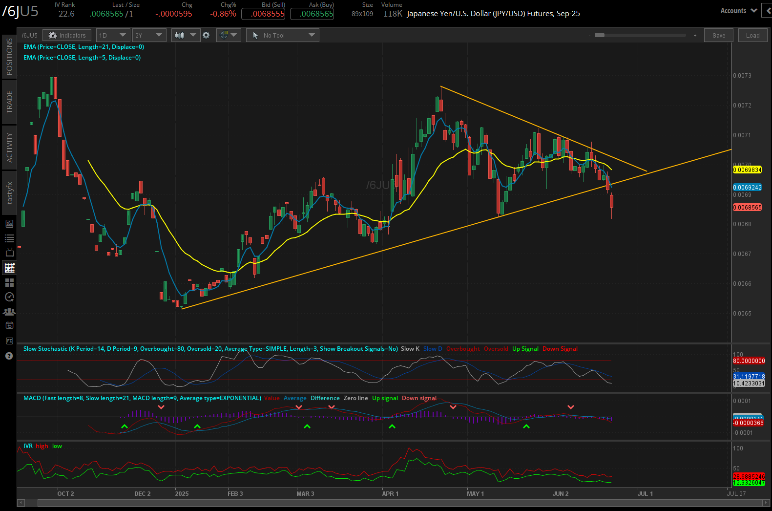 Japanese yen/US Dollar, (/6JU5)
