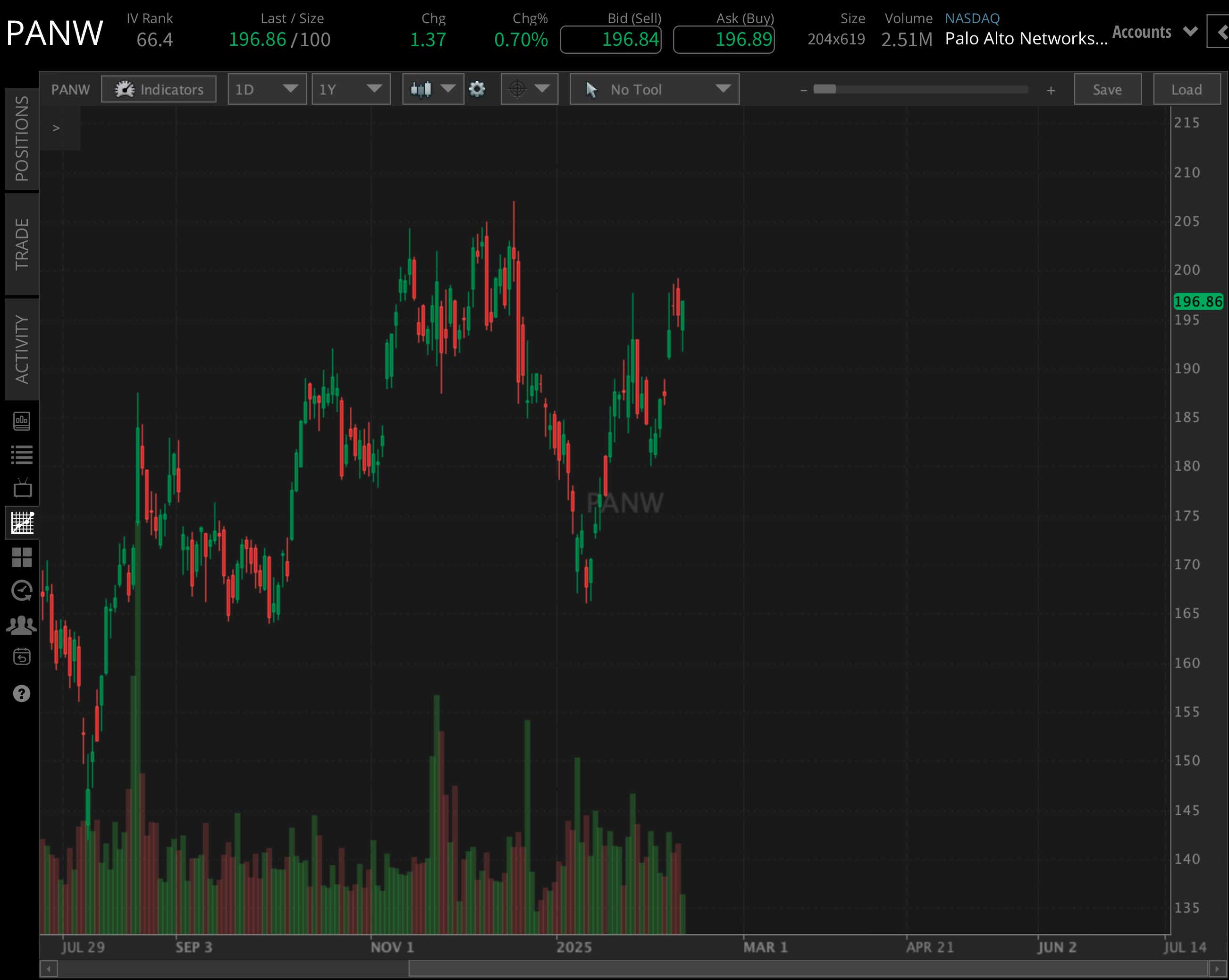 Palo Alto Networks (PANW)
