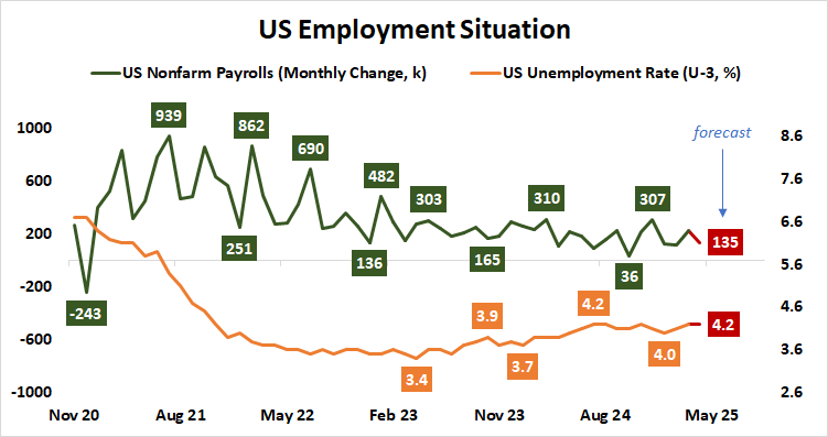 US Employment Situation.png