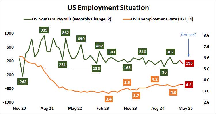 US Employment Situation.png