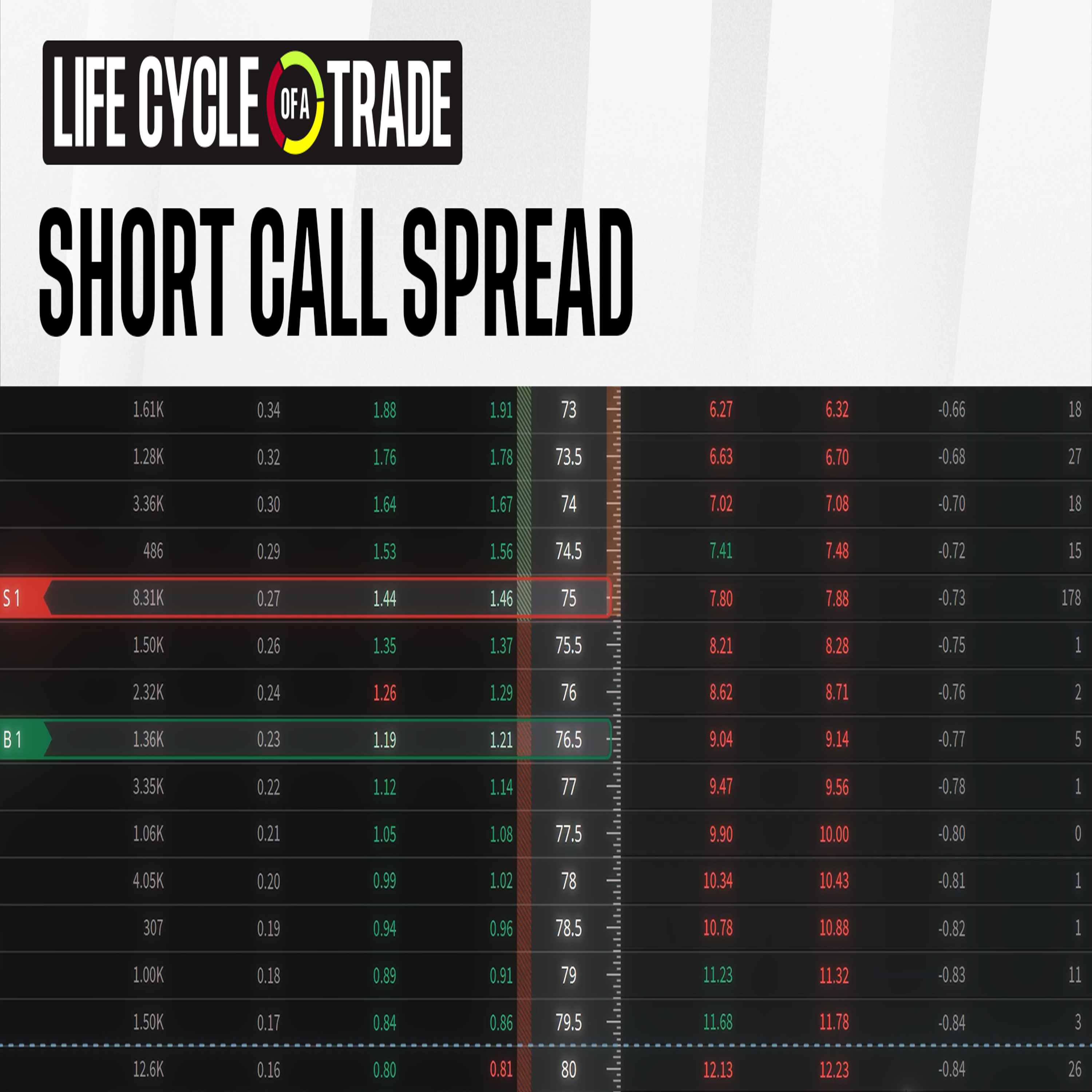 Life Cycle of a Trade - January 17, 2026 - What Many Futures Traders Miss About SPAN Margin