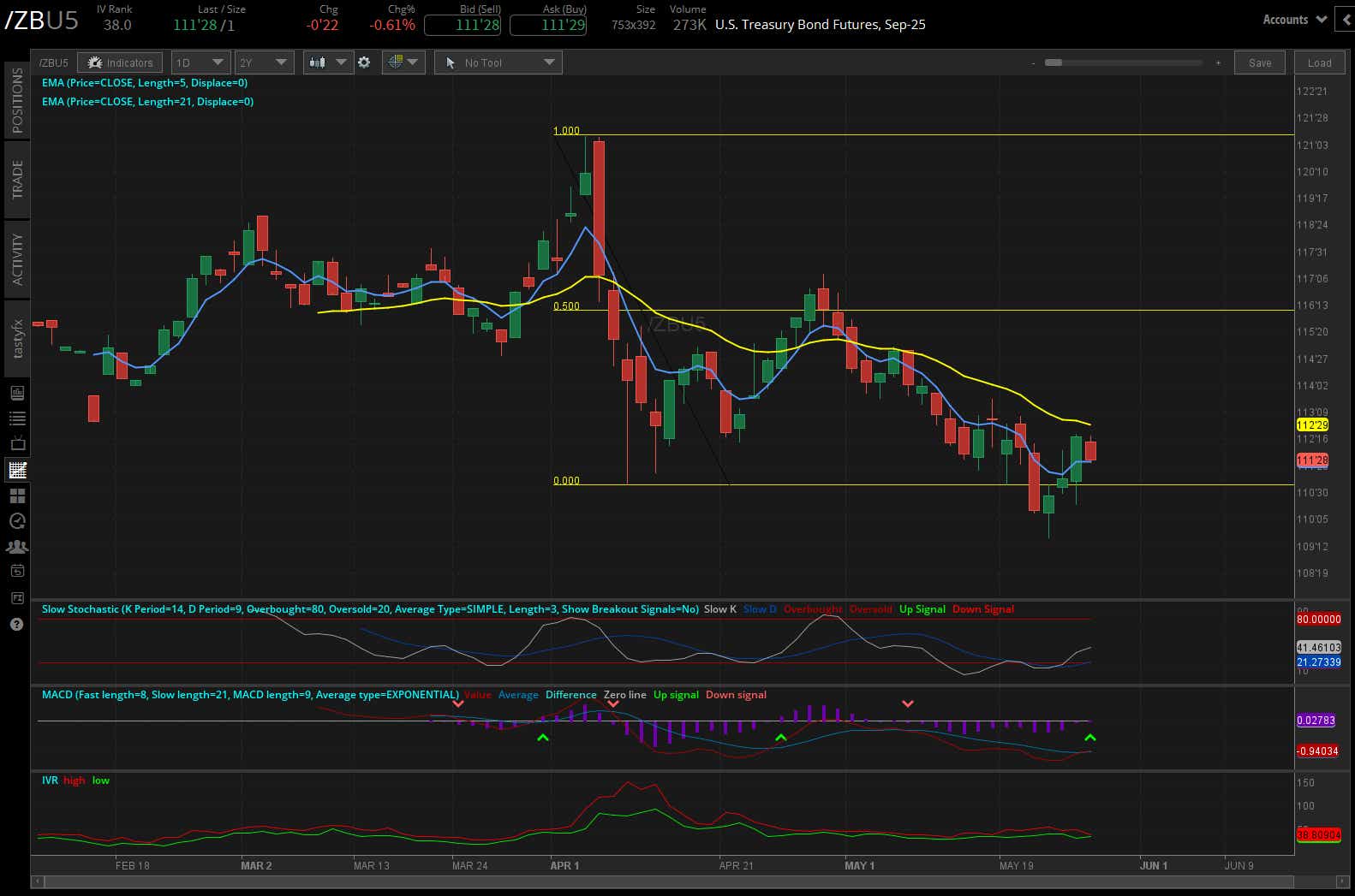 Us treasury bond futures, (/ZBU5)