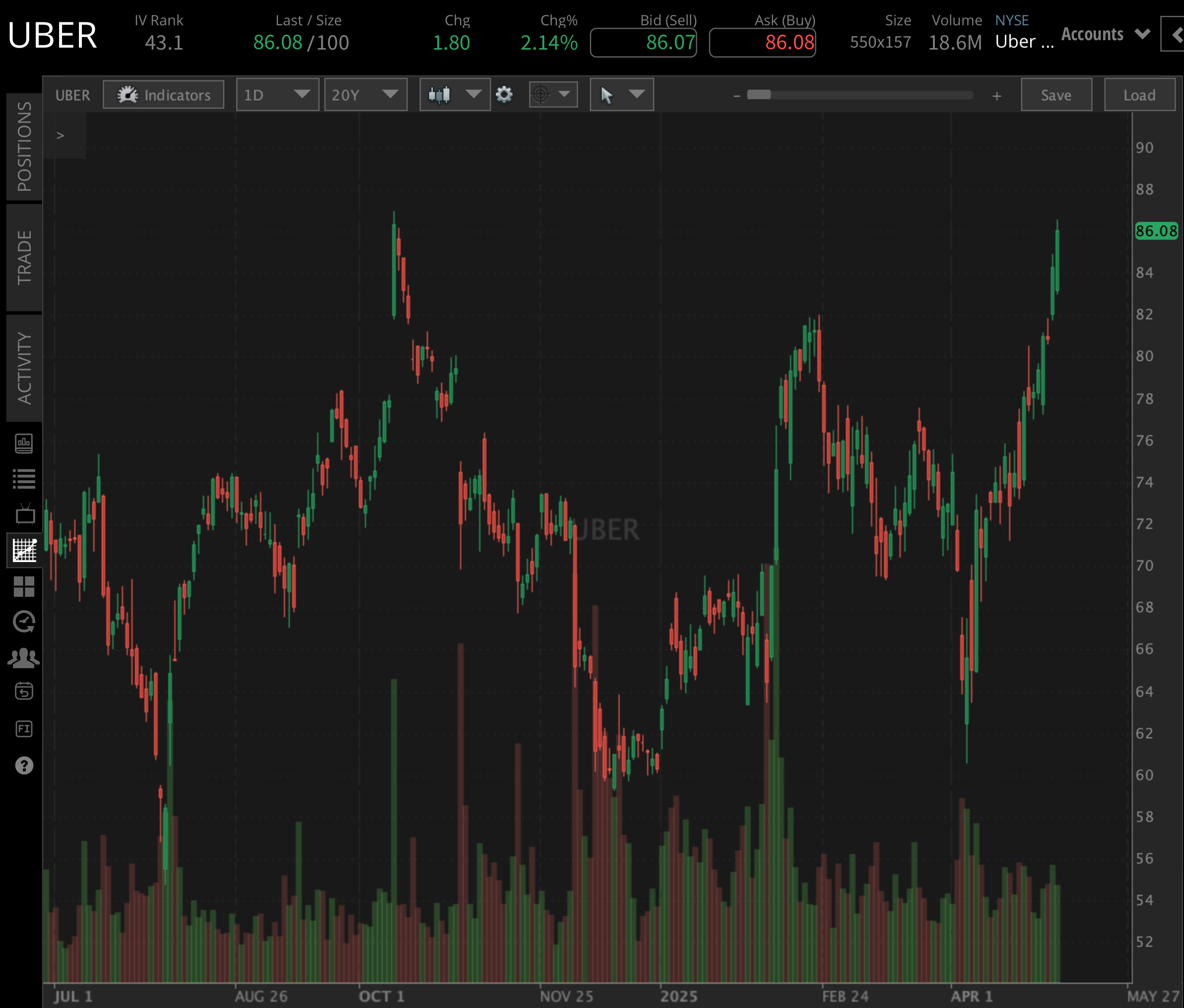 Uber Earnings: Will Stock Rally Continue? | tastylive