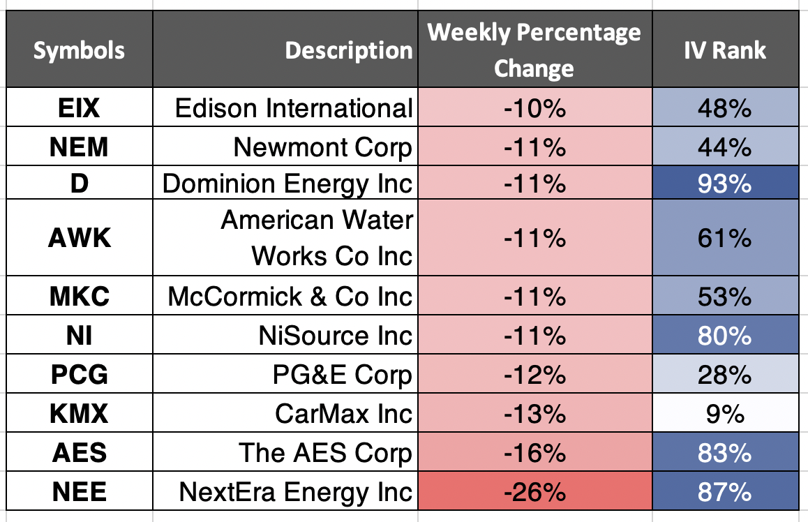 symbols-descriptions-iv-rank