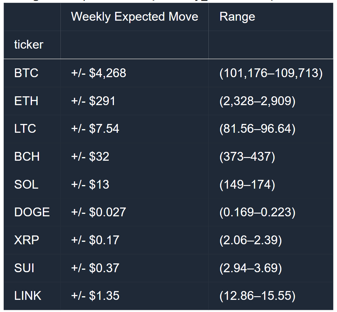  Crypto Ranges