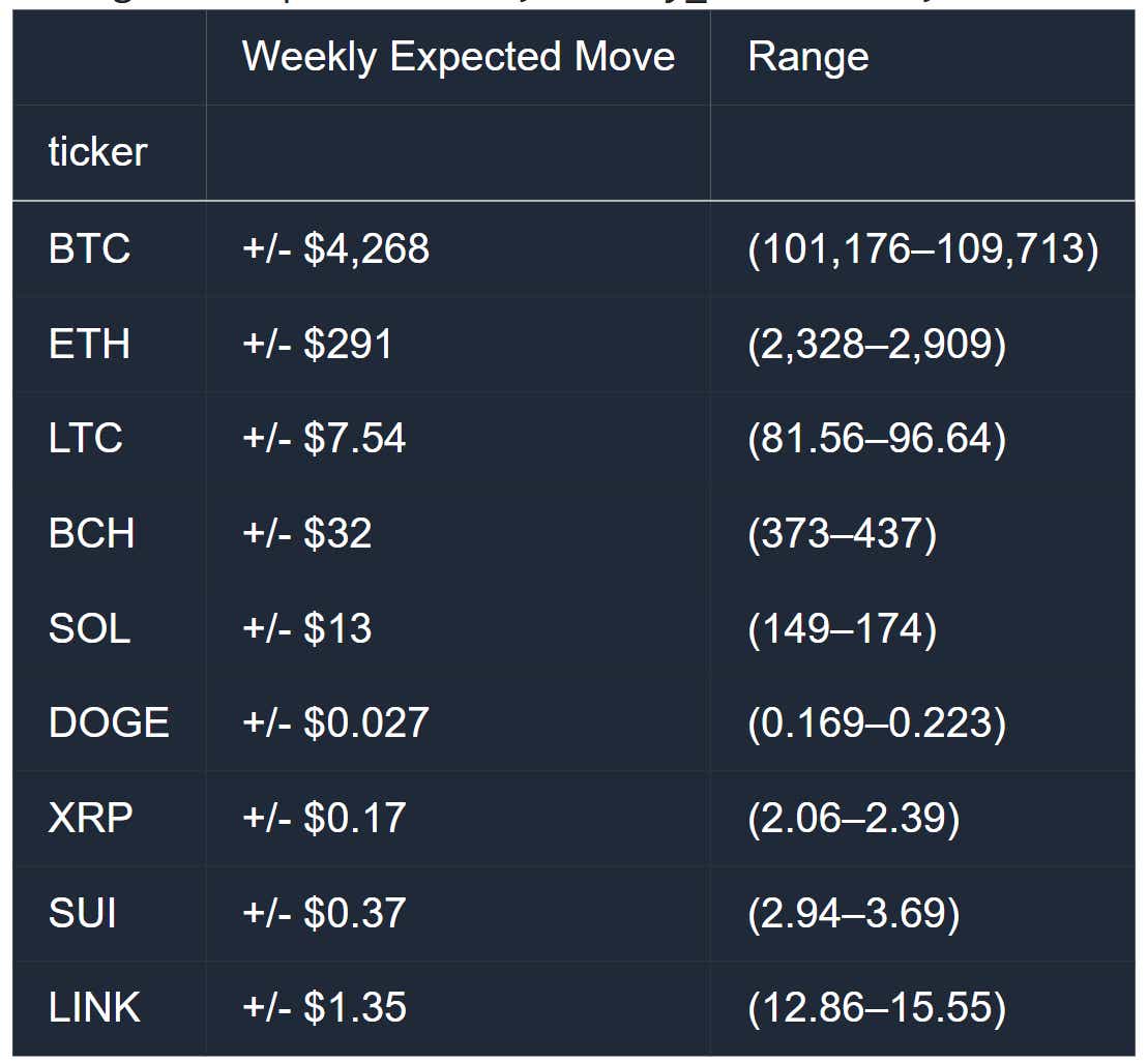Crypto Ranges
